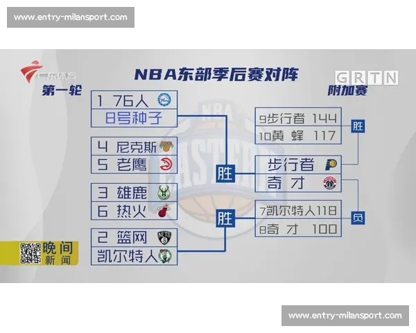 NBA季后赛对球队未来的影响：选秀权与薪资空间分析_20260526125417